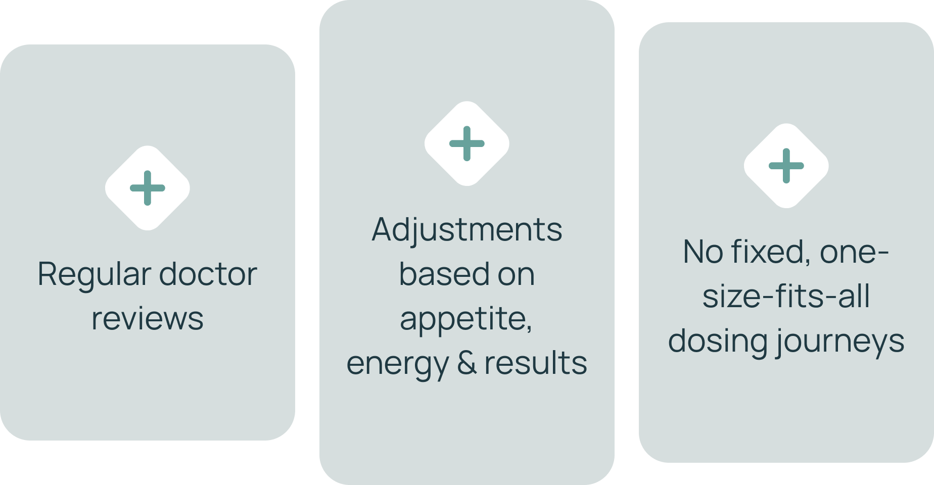 Programme adjustment infographic