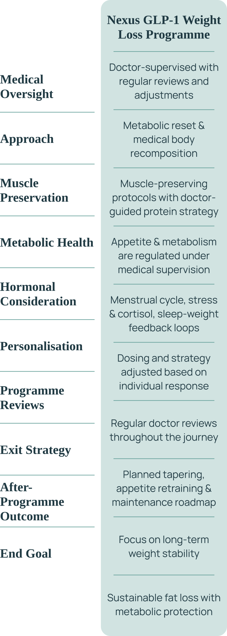Nexus Weight Loss Programme Comparison (Part 1)