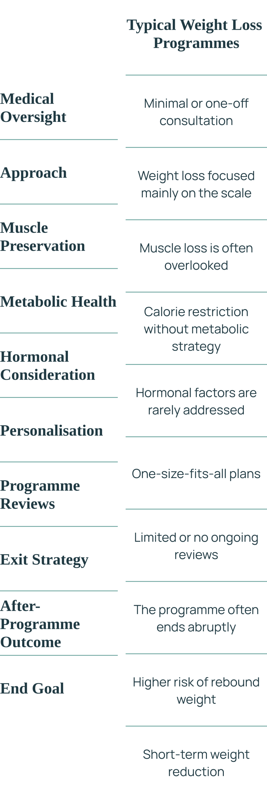 Nexus Weight Loss Programme Comparison (Part 2)